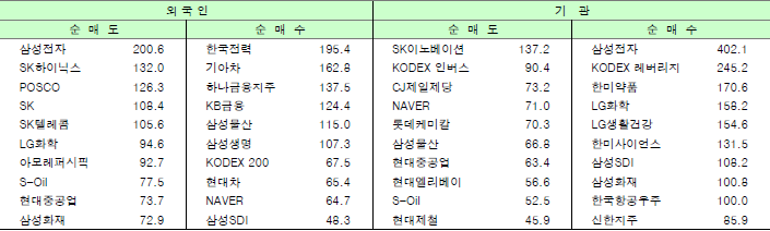 헤버리지 이미지