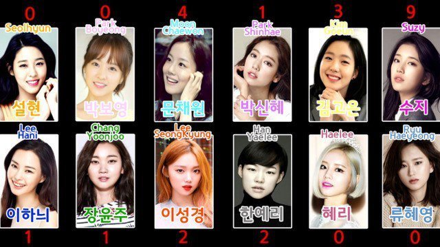 외국인이 뽑은 한국의 미인 | 인스티즈