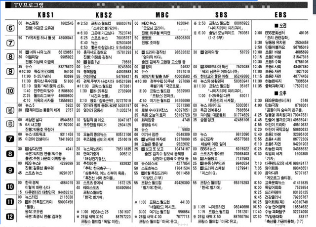 1998년 6월28일 편성표 | 인스티즈