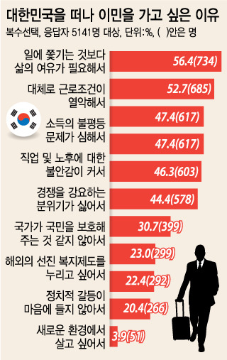 이민결심 이유 | 인스티즈