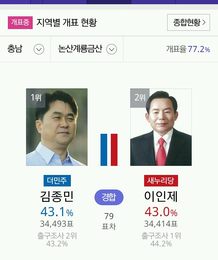 다시 역전!!!!!!!!! | 인스티즈