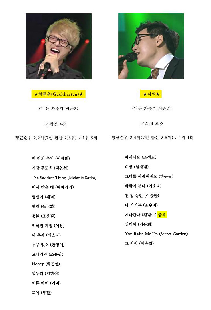 더원과 하현우 [나가수2] 시절 성적과 선곡의 다양성 차이 | 인스티즈