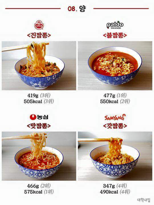 요즘 핫한 짬뽕라면들 약빤 리뷰 | 인스티즈