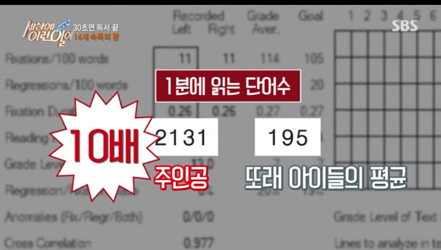 속독 레전드 14살 남자아이.gif | 인스티즈