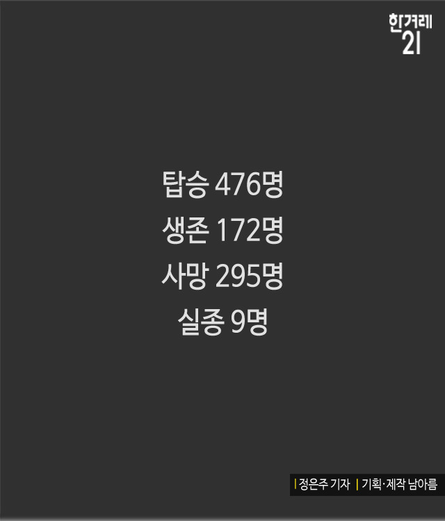 배가 기우는 동안 일어난 진짜 이야기 | 인스티즈