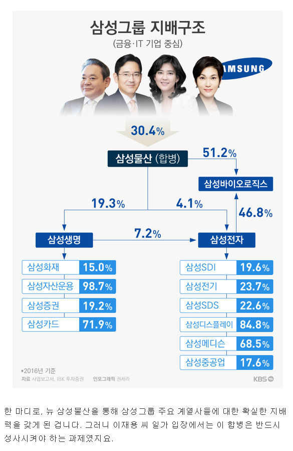 최순실 말고 삼성도 족쳐야 하는 이유.jpg | 인스티즈