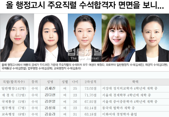 행정고시 수석합격 여성 5명 | 인스티즈