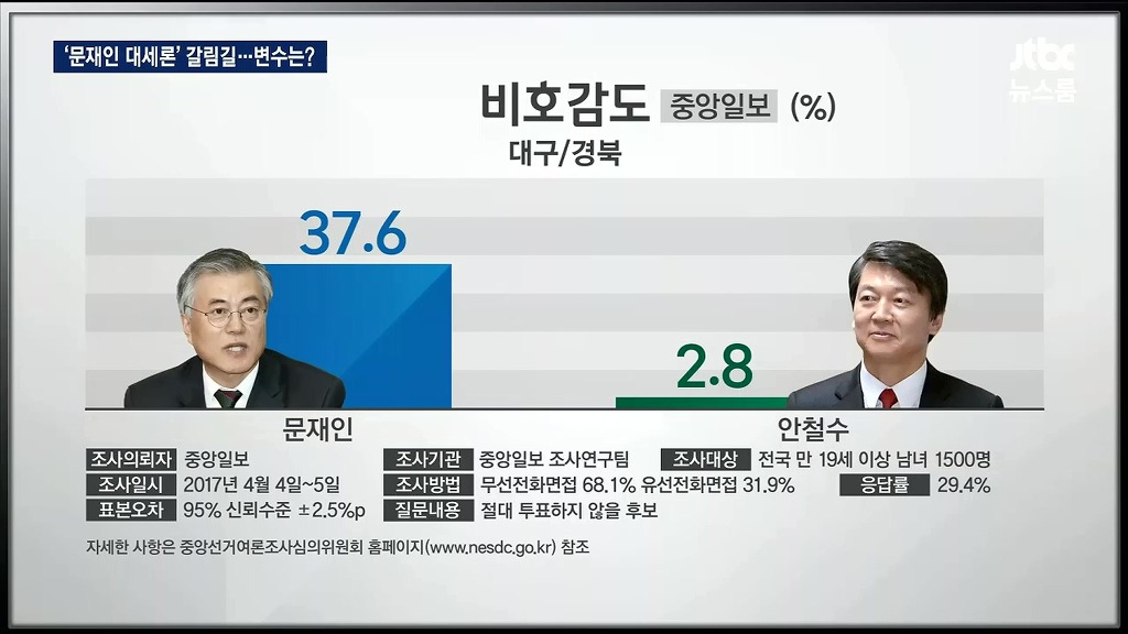 비호감도 조사 | 인스티즈