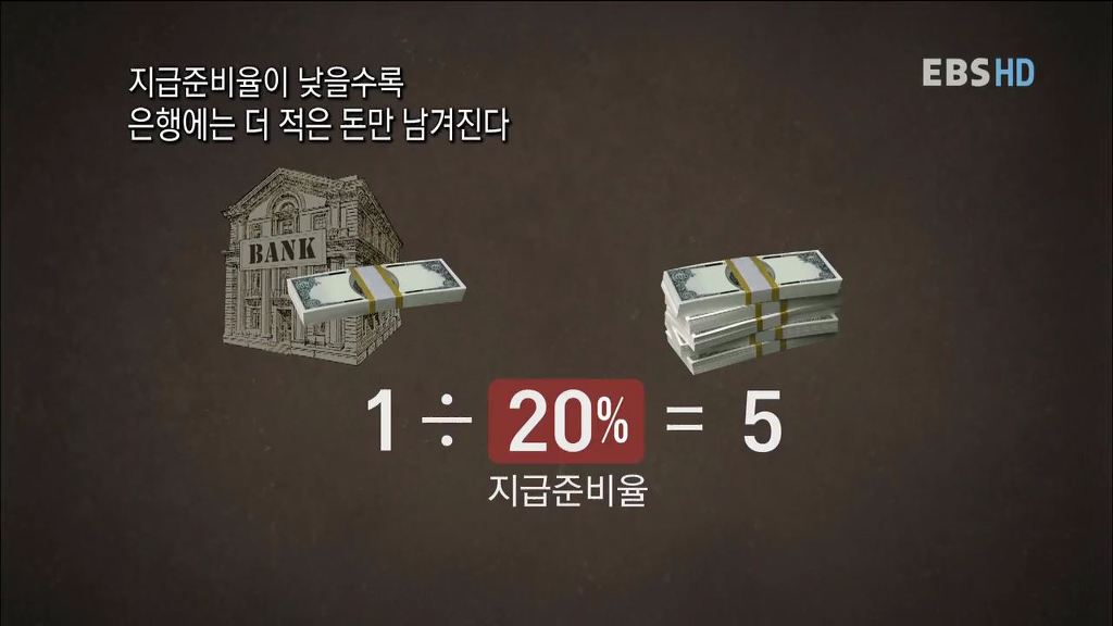 자본주의 금융시스템에서 돈이 만들어지는 과정 | 인스티즈