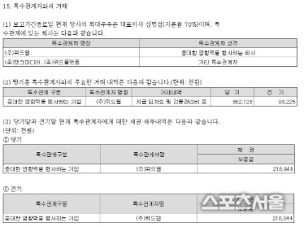 불법 야동 웹하드 매각했다더니 여전히 여기어때와 깊은 관계... '심본좌'된 심명섭 대표 | 인스티즈