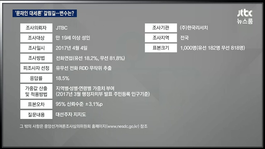 비호감도 조사 | 인스티즈