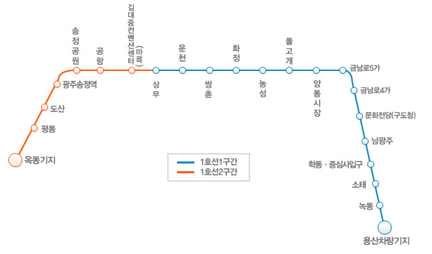 우리나라 지역별 지하철+광역전철 난이도.jpg | 인스티즈