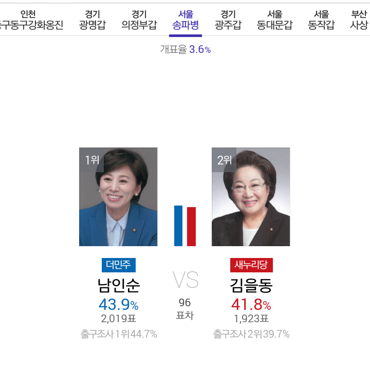 송파병 상황 | 인스티즈