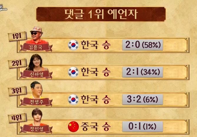 무속인의 위엄ㅋㅋㅋㅋㅋ | 인스티즈