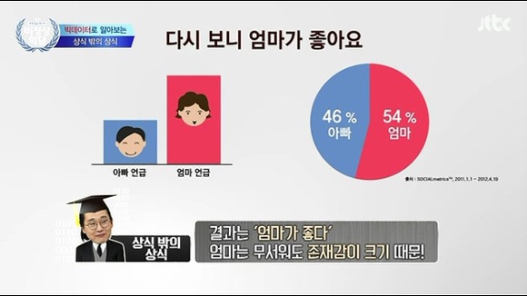 빅데이터 | 인스티즈