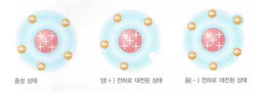 세상을 지배하는 힘 전자기력 | 인스티즈