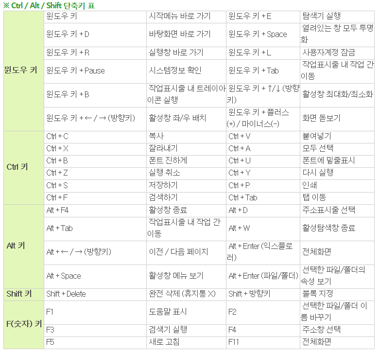 공감 100% 도전! 최고의 단축키는? | 인스티즈