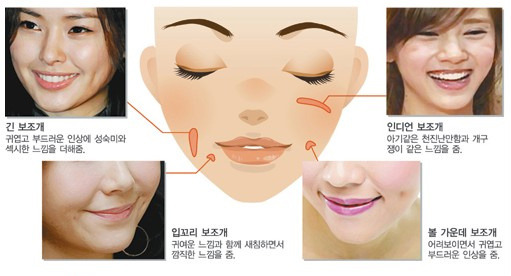 보조개1 이미지