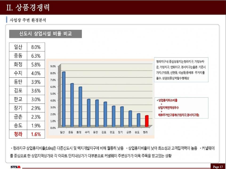 모다 이미지