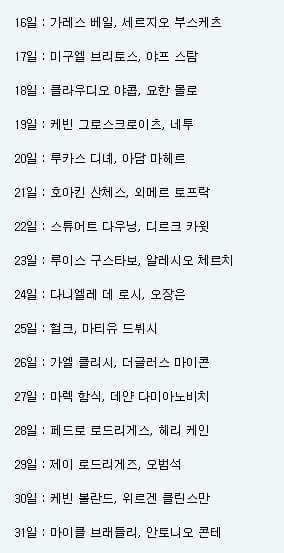 나와같은 생일인 축구선수 알아보기 ^^!! | 인스티즈