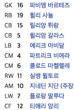 이 멤버들이랑 떠서 비김.jpg | 인스티즈