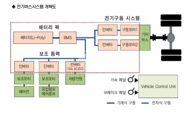 대우전기(주) 이미지