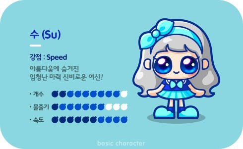 크레이지 아케이드 케릭터모음 | 인스티즈