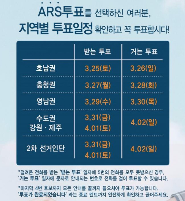 더불어민주당 경선 ARS 일정.jpg | 인스티즈