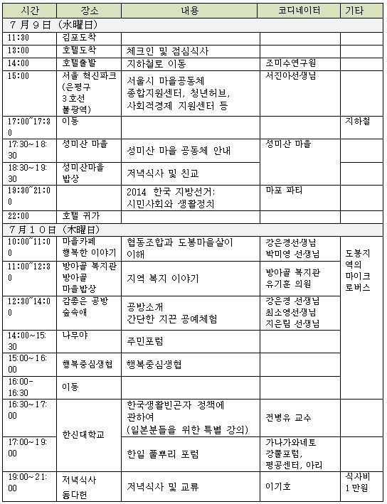 선순환공동체생협 이미지