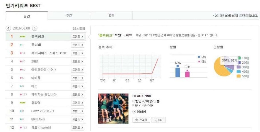 50대에게 절대적 사랑받는 걸그룹 | 인스티즈