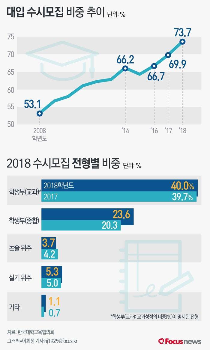 아재나 화석 학번들은 어리둥절한 짤.jpg | 인스티즈