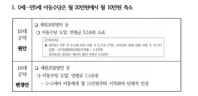 문재인 후보 캠프에서 해명이 필요한 부분 | 인스티즈