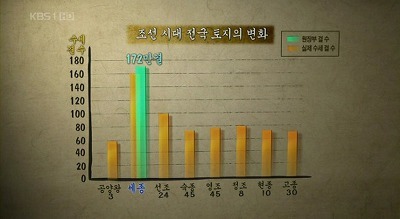 한반도 역사상 최고의 군주 | 인스티즈