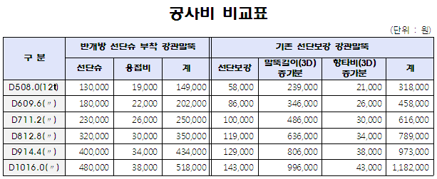 보강엔지니어링 이미지