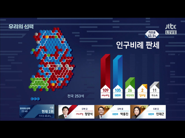  색깔로 보는 20대 총선 | 인스티즈