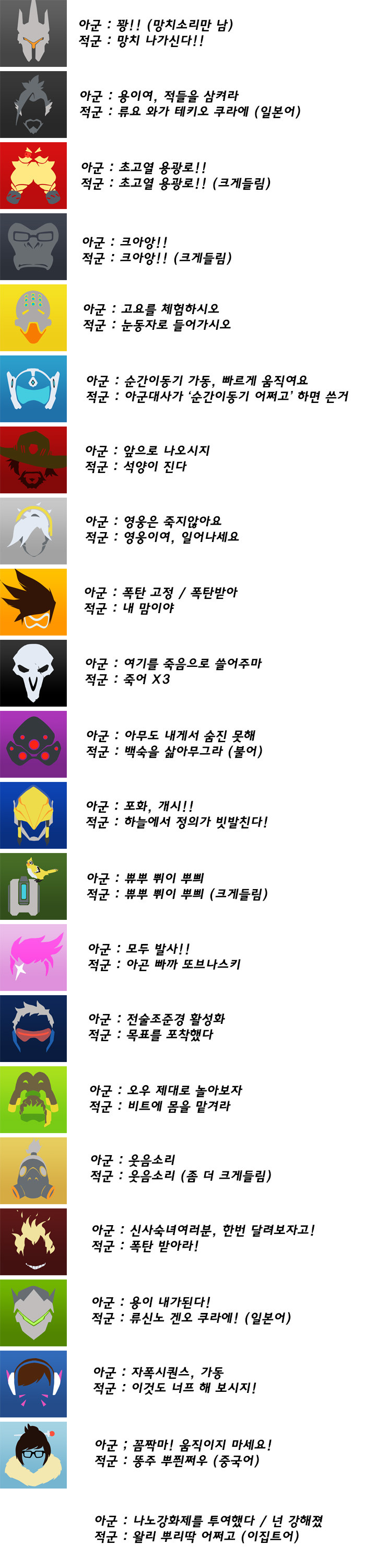 오버워치 아군궁 적군궁 식별법.JPEG | 인스티즈