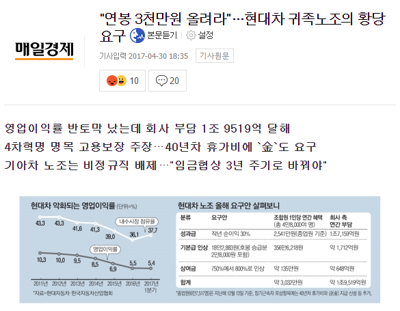 [매경] "연봉 3천만원 올려라"...현대차 귀족노조의 황당 요구 | 인스티즈