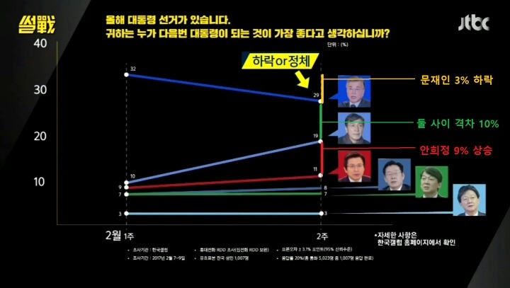 JTBC 그래프 왜곡의 오랜 역사.jpg | 인스티즈