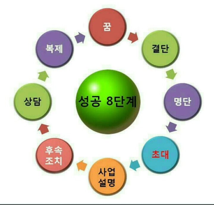 휠링 이미지