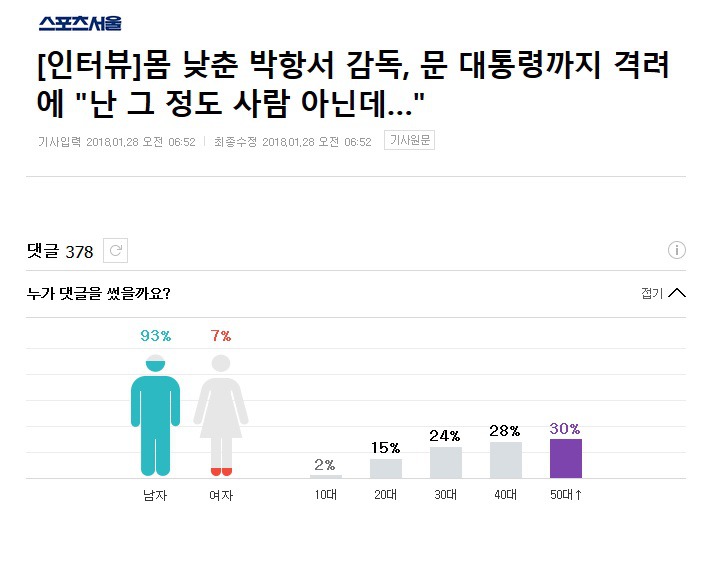 박항서 감독에 대한 대통령 격려 관련 댓글들(feat. NAVER) | 인스티즈