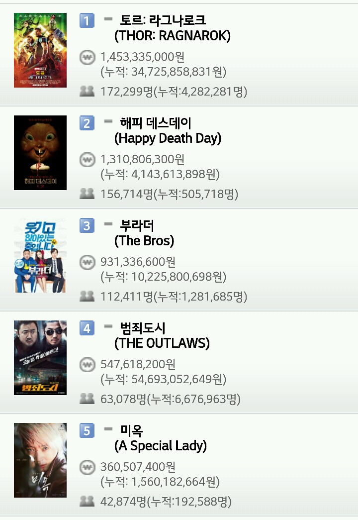 영화 박스오피스 (11월 12일) | 인스티즈