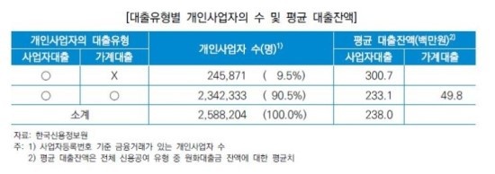 대한민국 경제의 시한폭탄을 키운 이명박근혜 정권 9년 | 인스티즈