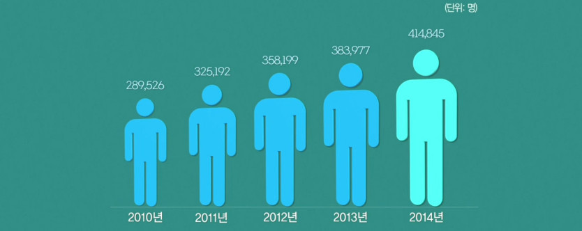 4년 넘게 3교대 근무를 하고 있는 25살 여성 | 인스티즈
