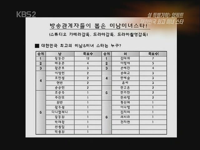 대한민국에서 가장 잘생겼던 남자 | 인스티즈