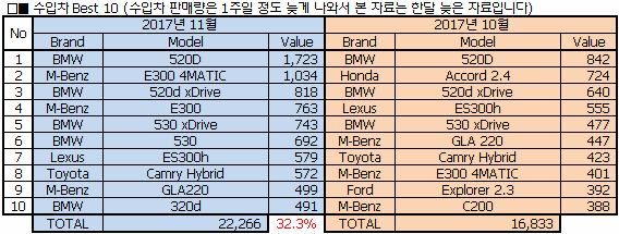 2017년 마지막 국내자동차 판매량.jpg | 인스티즈