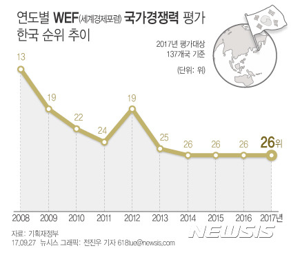 대한민국 경제의 시한폭탄을 키운 이명박근혜 정권 9년 | 인스티즈