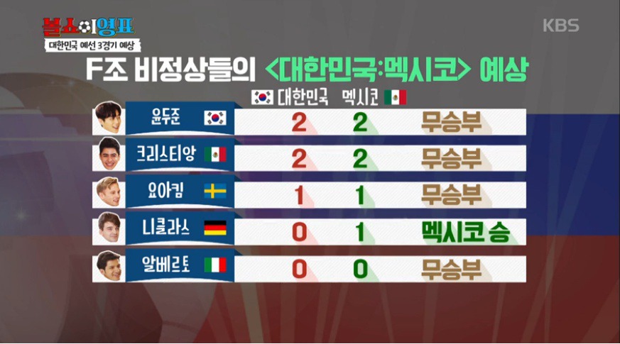[볼쇼이영표] F조 비정상들의 F조 전망.jpg | 인스티즈