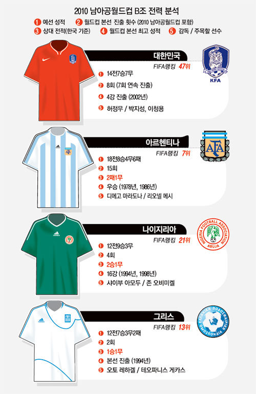 2018스웨덴 vs 2010그리스 (전력비교) | 인스티즈
