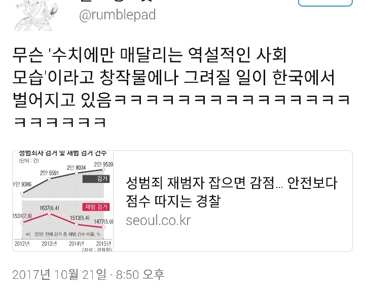 재범 이상의 성범죄자 잡으면 경찰 감점시키는 나라 대한민국 | 인스티즈