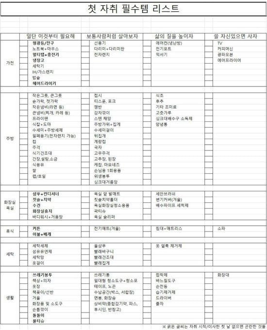 첫 자취 필수템 리스트 | 인스티즈